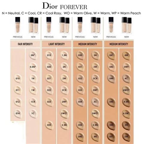 dior liquid foundation|dior foundation shade chart.